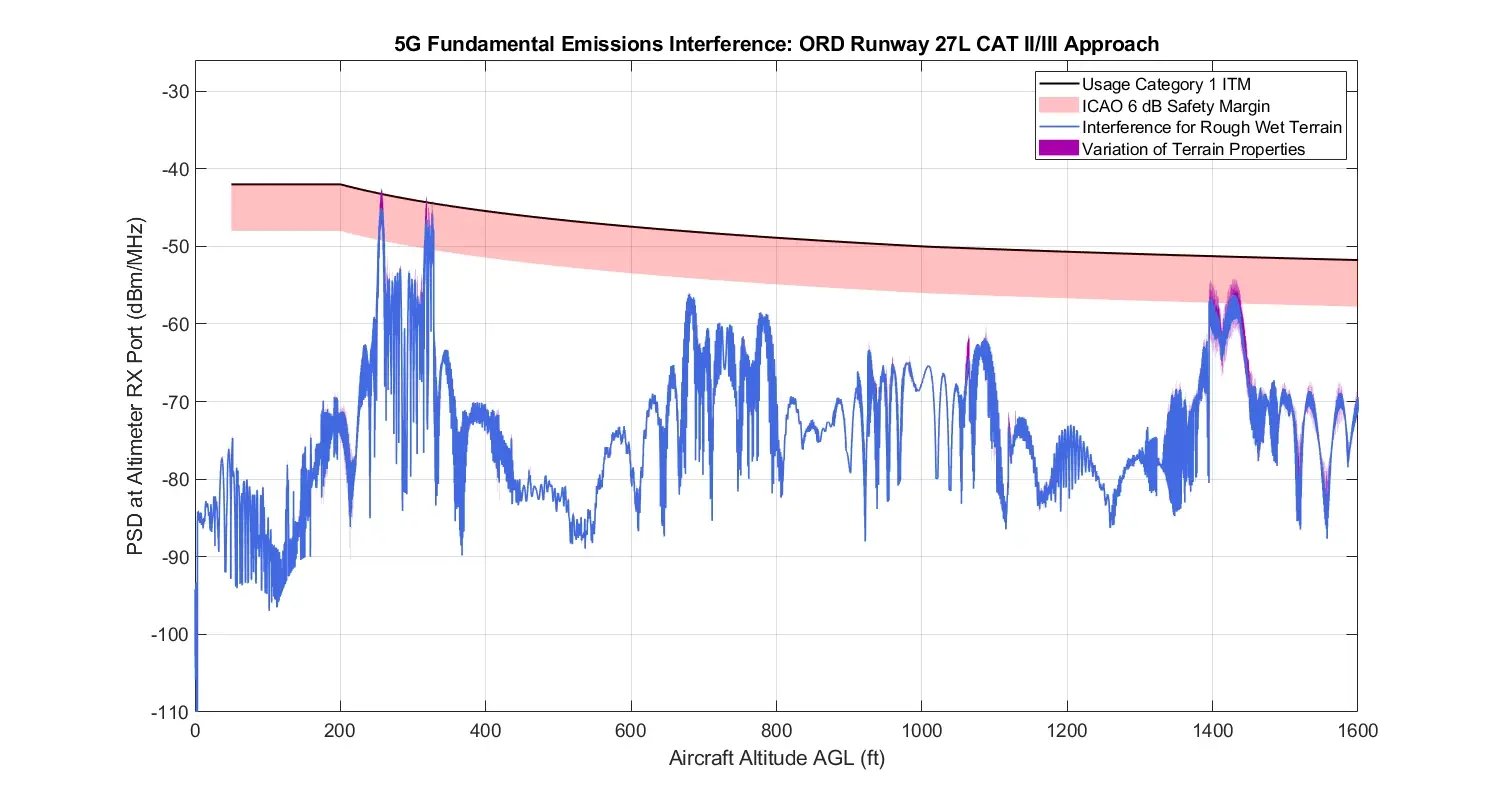 図15_5GFund_Ix_withGeom4R1D_20度下方_可変地形