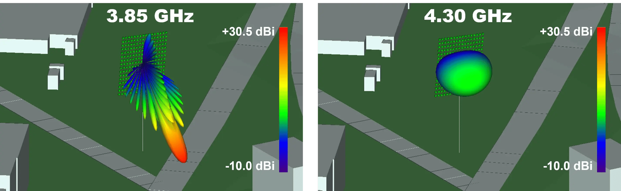 図4_5 基地局の利得パターン
