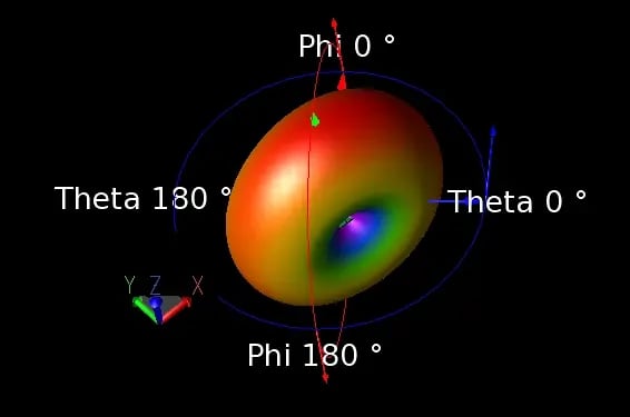 ファーゾーン座標
