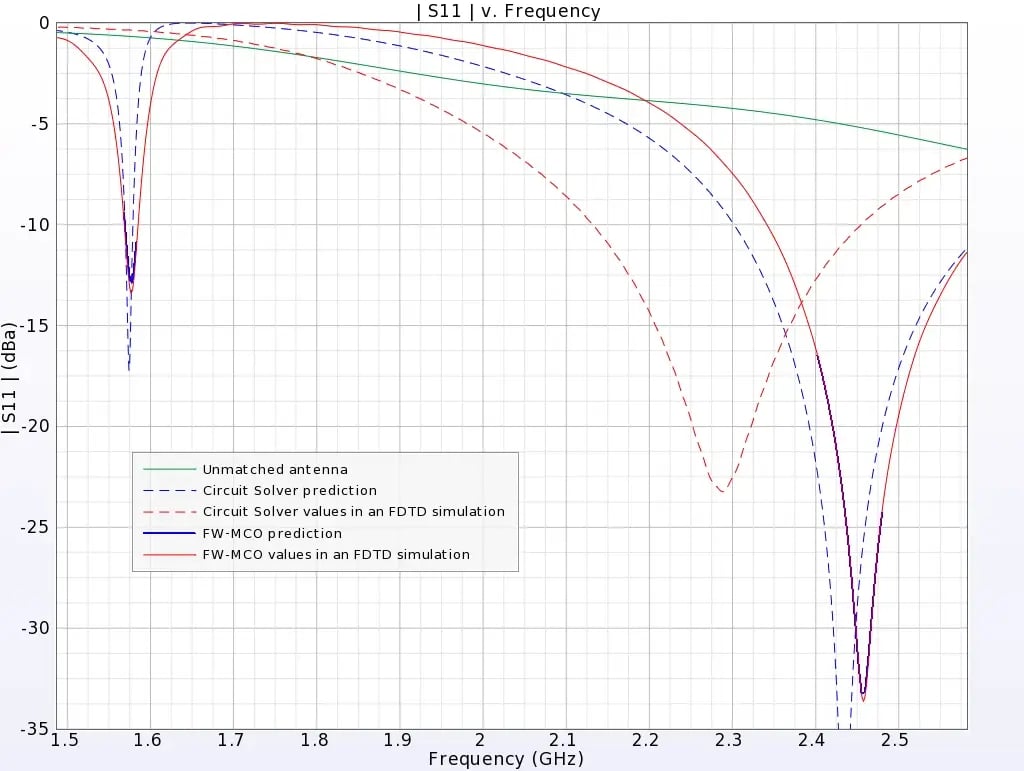 図2 SParameterComparison
