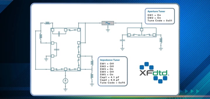 Remcom XFdtd 7.11 画像 キャプションなし