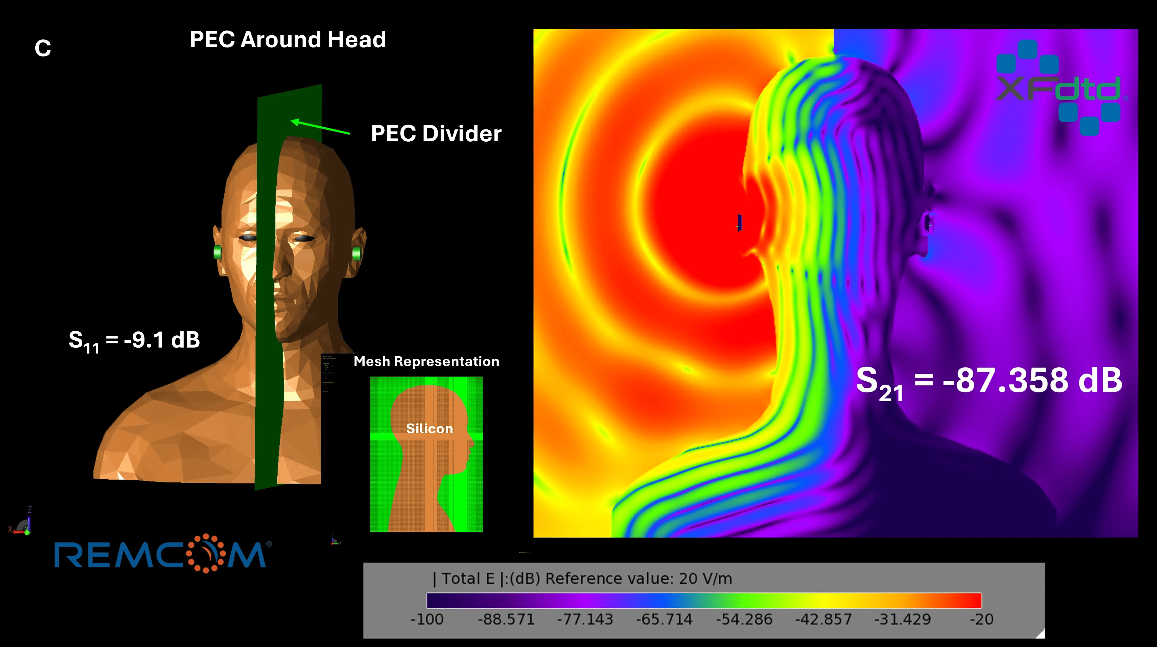 fig2 2つのヘッドフォン間の電界