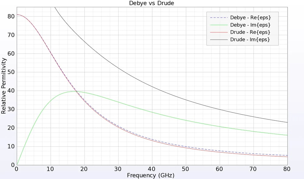 ーDebye+vs+Drude+グラフ+FDTD+切り出し