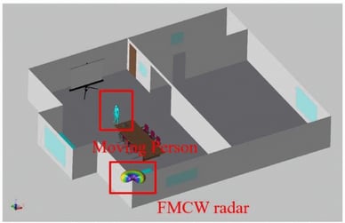 FMCWレーダー画像のためのFFT-MUSICに基づくレンジドップラーイメージング法