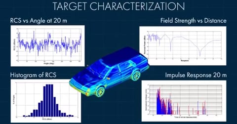 WaveFarer 車載レーダーシミュレーションソフトウェア イメージ