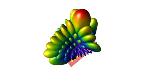 CDFを使った5Gアンテナの指向性イメージの評価