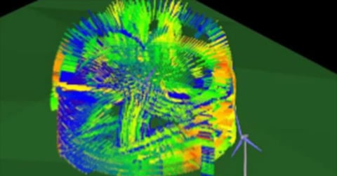 レムコムの風力タービン研究と能力の概要 イメージ図