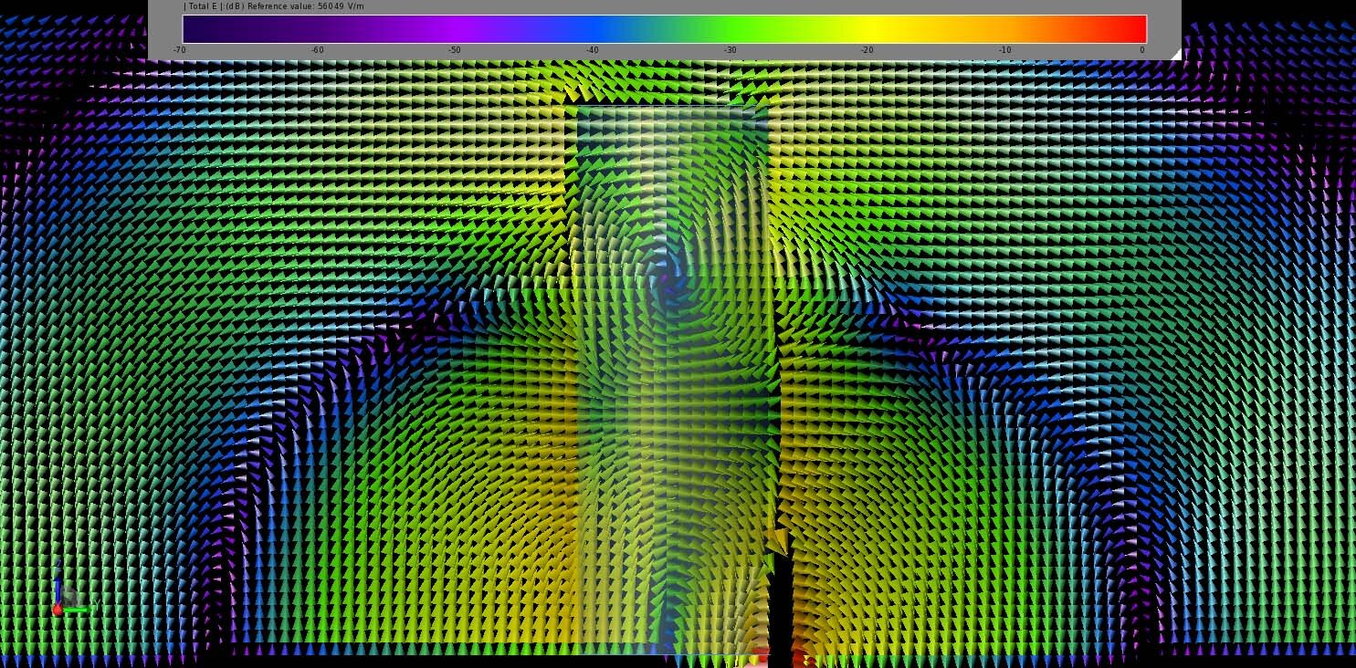 図3：25GHzにおけるDRAとその周辺の定常状態の電界分布は、アンテナの下部HEM113モードを示す。