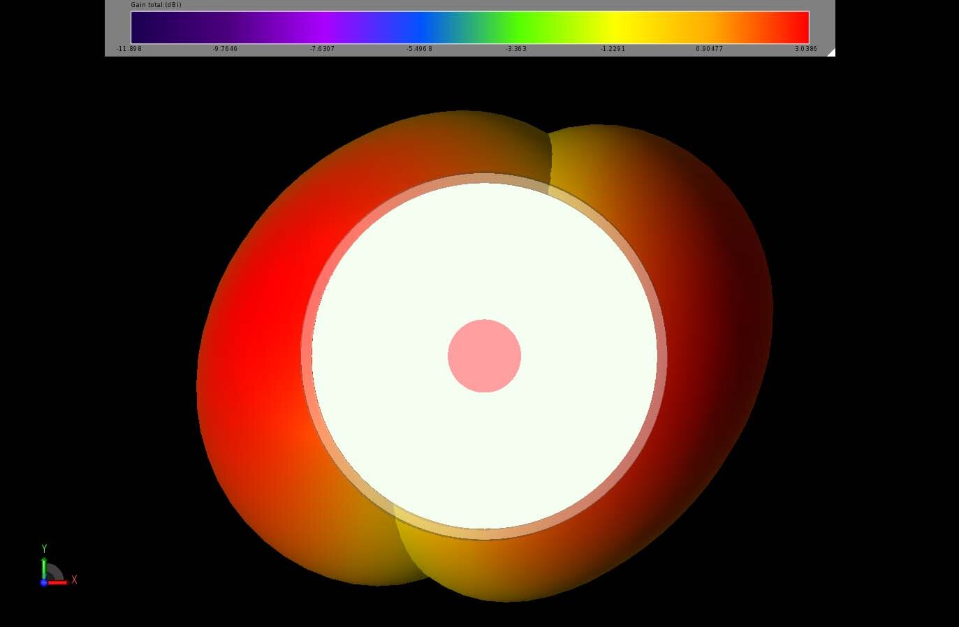 図4：2.4GHzにおける2つのアンテナのゲインパターンは、デバイスの半分をカバーする2つのブロードローブパターンを示す。  画像の向きはカメラの正面を直接見ている。