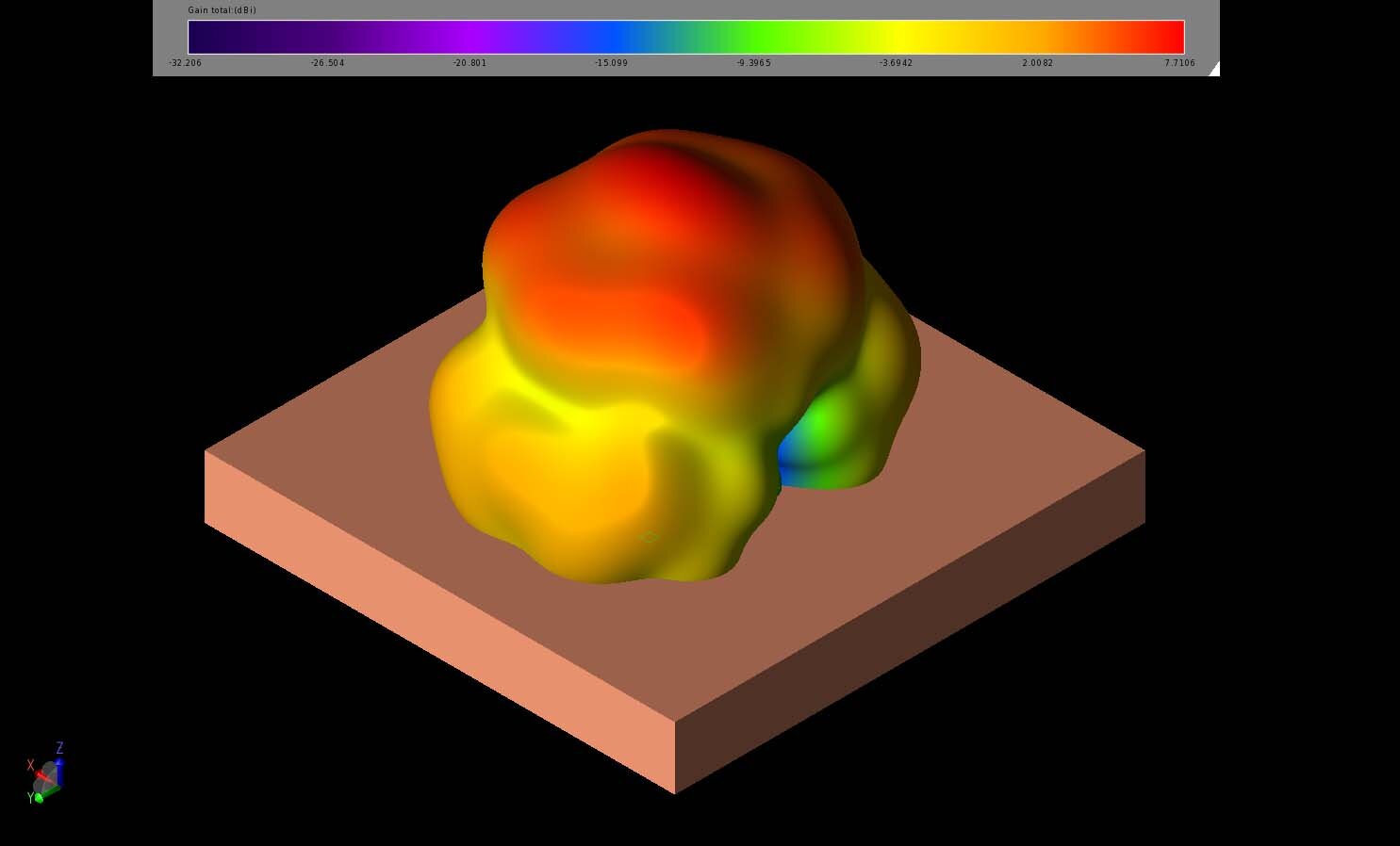 図8：28GHzにおける3次元遠方界利得パターンは、ピーク利得がわずかに高いだけで、25GHzにおけるパターンとほぼ同じである。