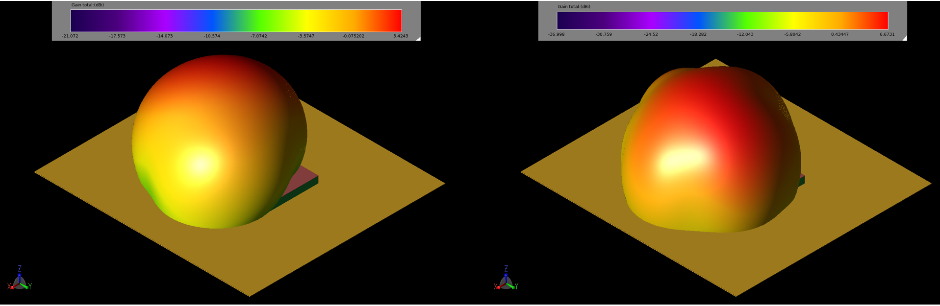 図4：2.45GHz（左、4a）と5.5GHz（右、4b）におけるパッチの利得パターンは球形で、利得のピーク値はそれぞれ3.4dBiと6.7dBiである。