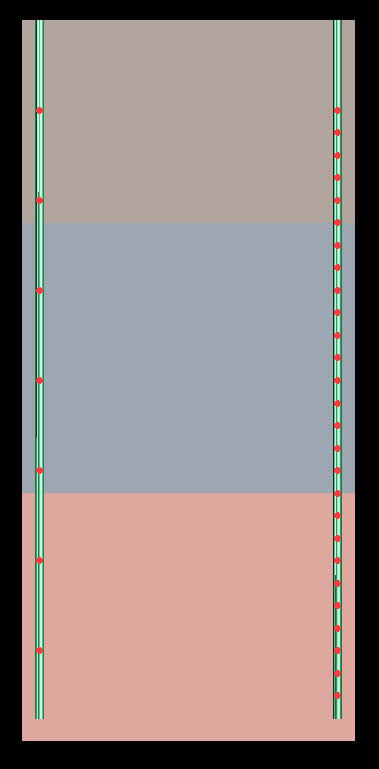 図1：送信機と受信機の位置を示すレイヤー地盤。
