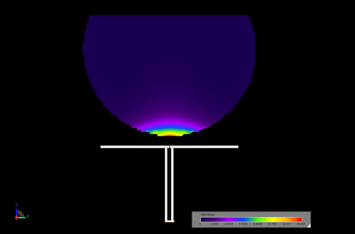 図5-ダイポールを中心に置き、離隔距離を5mmに設定した球の断面を通るSAR。
