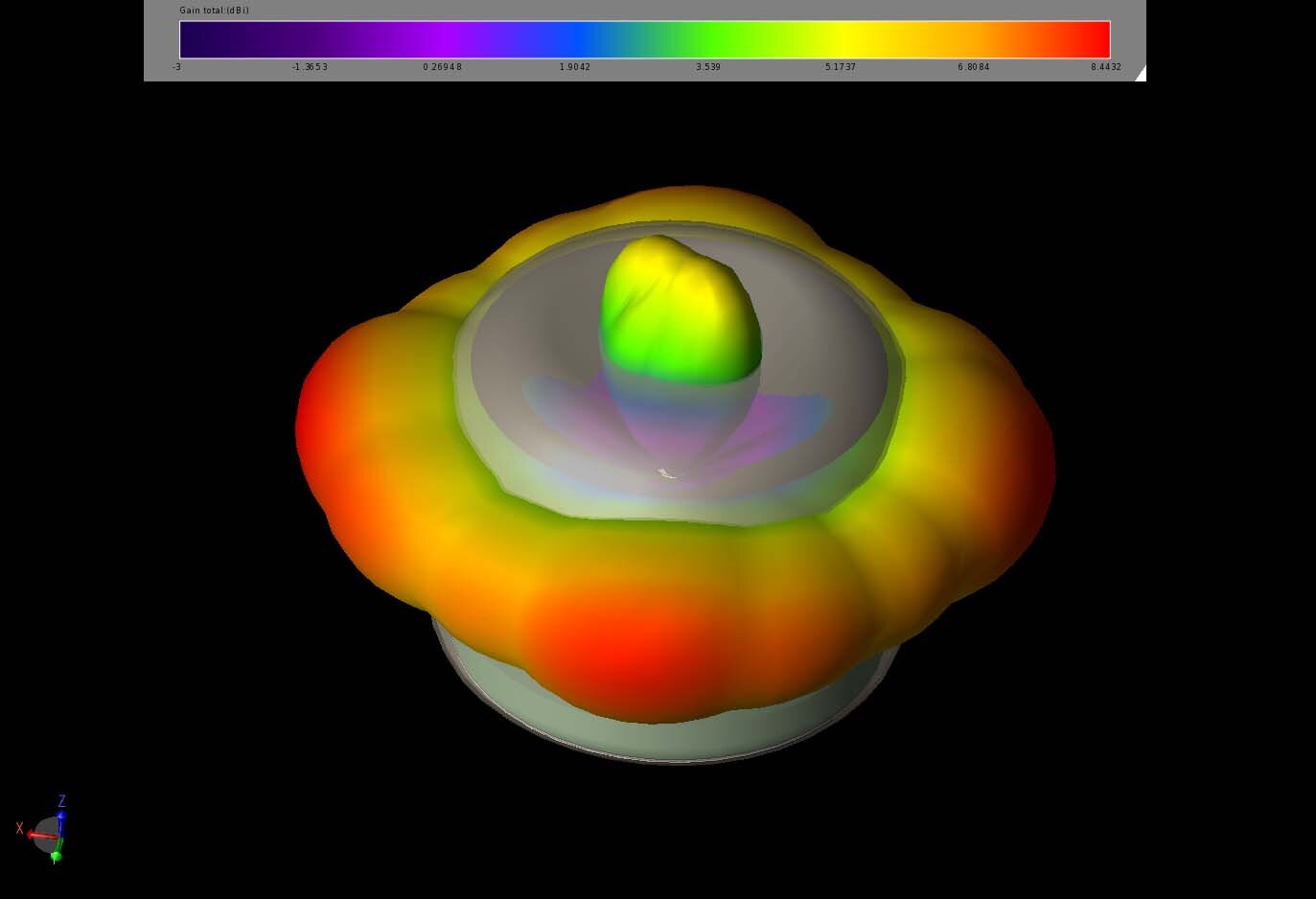 図12：5GHzアレイの4素子の最大EIRPパターンを水平方向について示す。