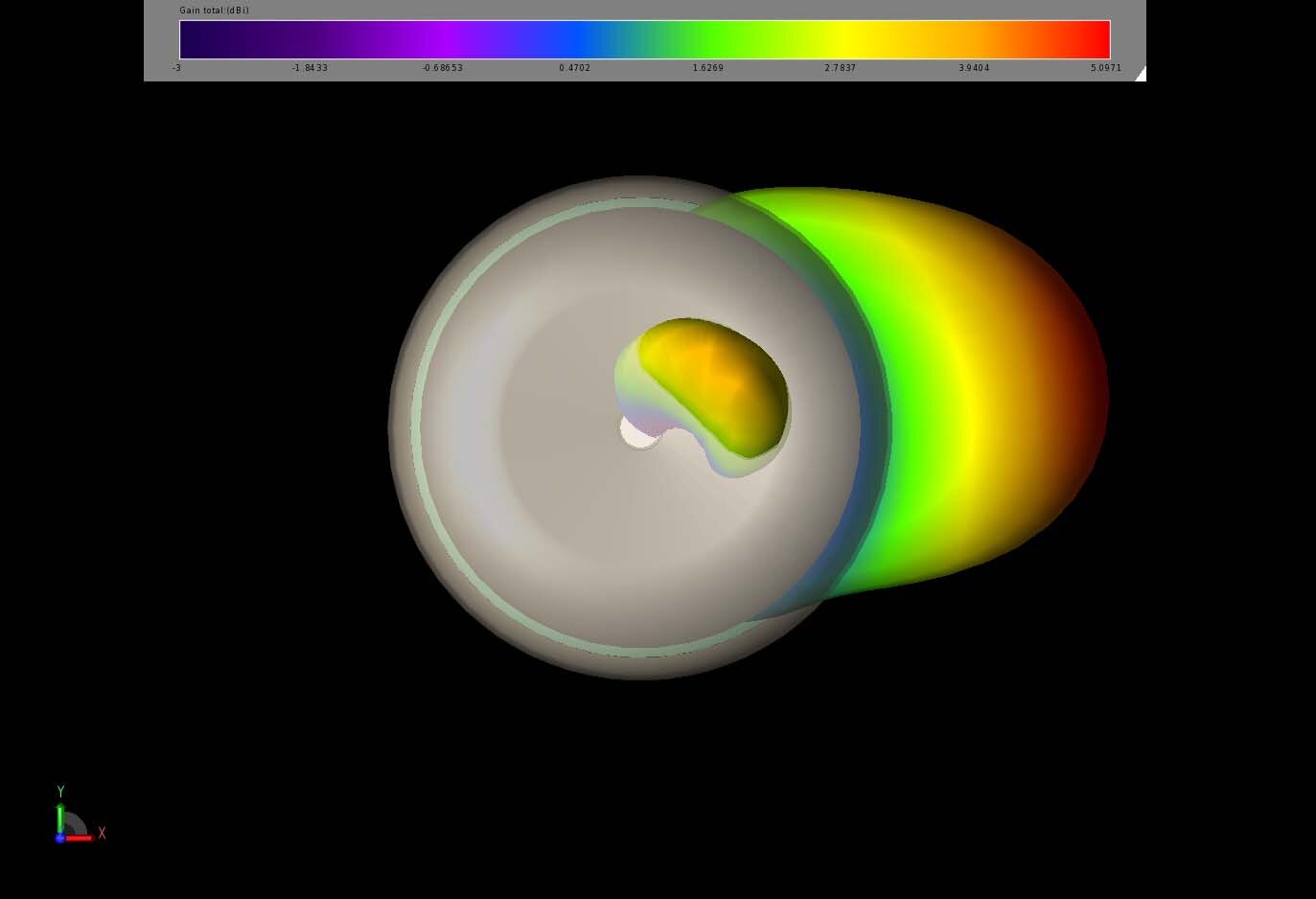 図8：5GHzアレイ素子の1つの3次元ゲインパターンの上面図は、アレイ素子に正常に放射される単一ビームを示している。