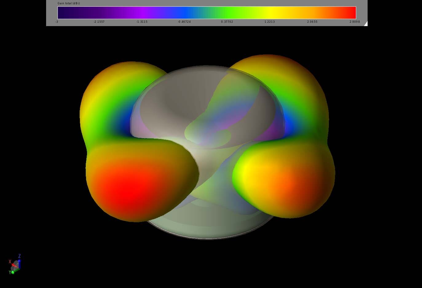 図7：2.4GHzアレイの両素子のゲインパターンの3次元図。