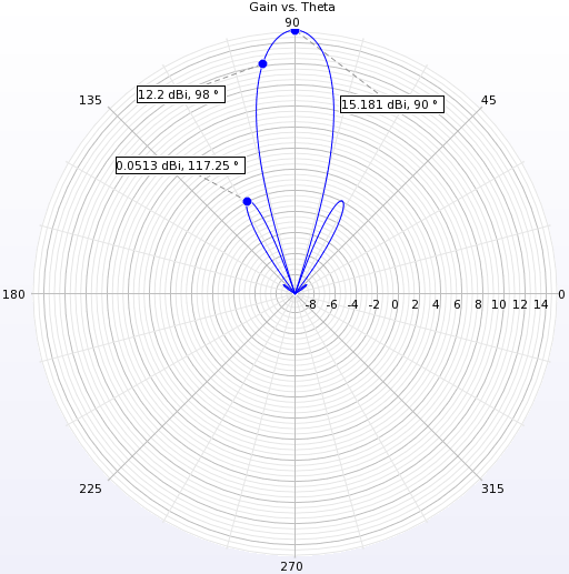 図5垂直面のファーゾーンパターン。