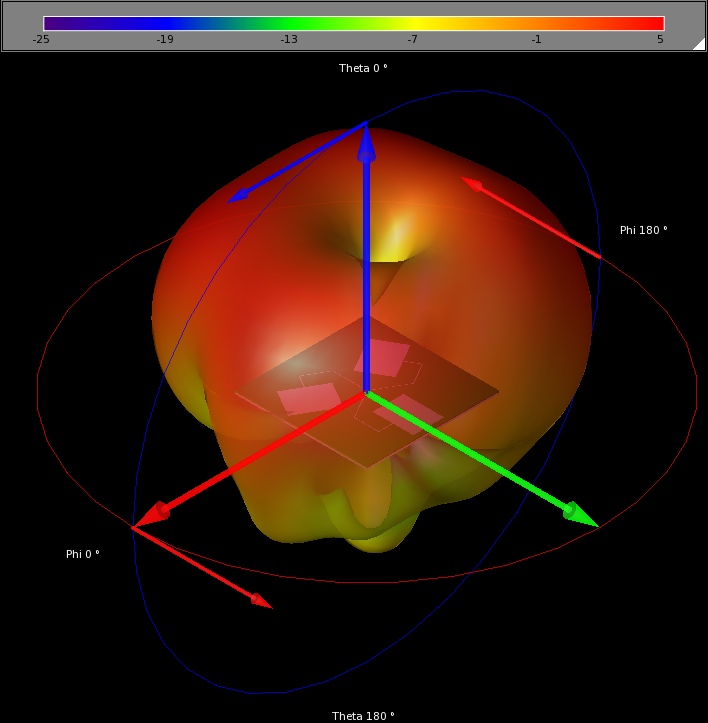 図10：3Dファーゾーン放射パターン