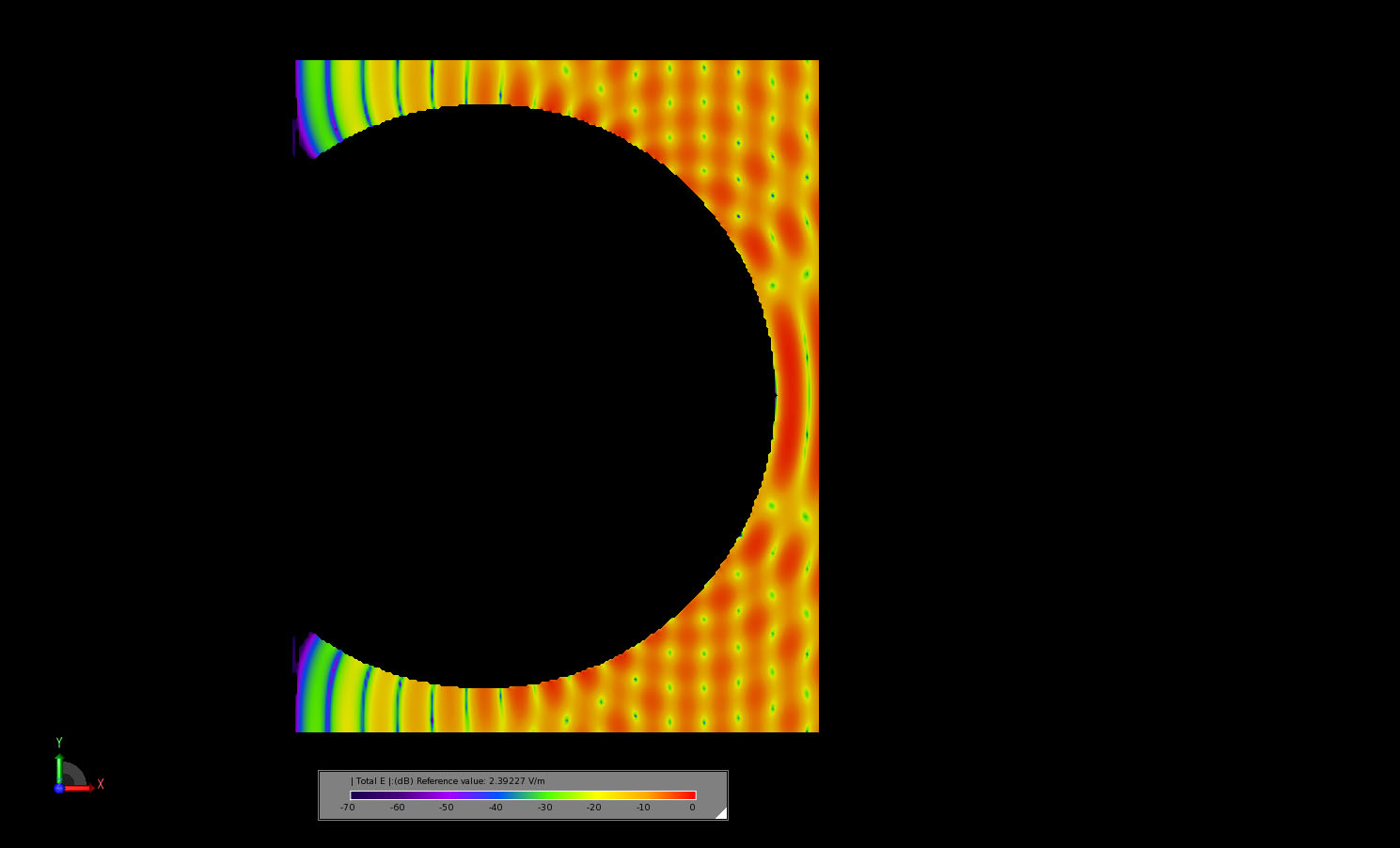 図8入射平面波が球面に衝突し、電界が球面の周囲を伝播しているときの、球面の中心を通るスライスにおける過渡電界を示す。