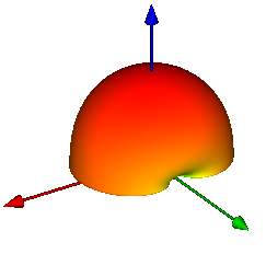 図2：円形パッチアンテナ。